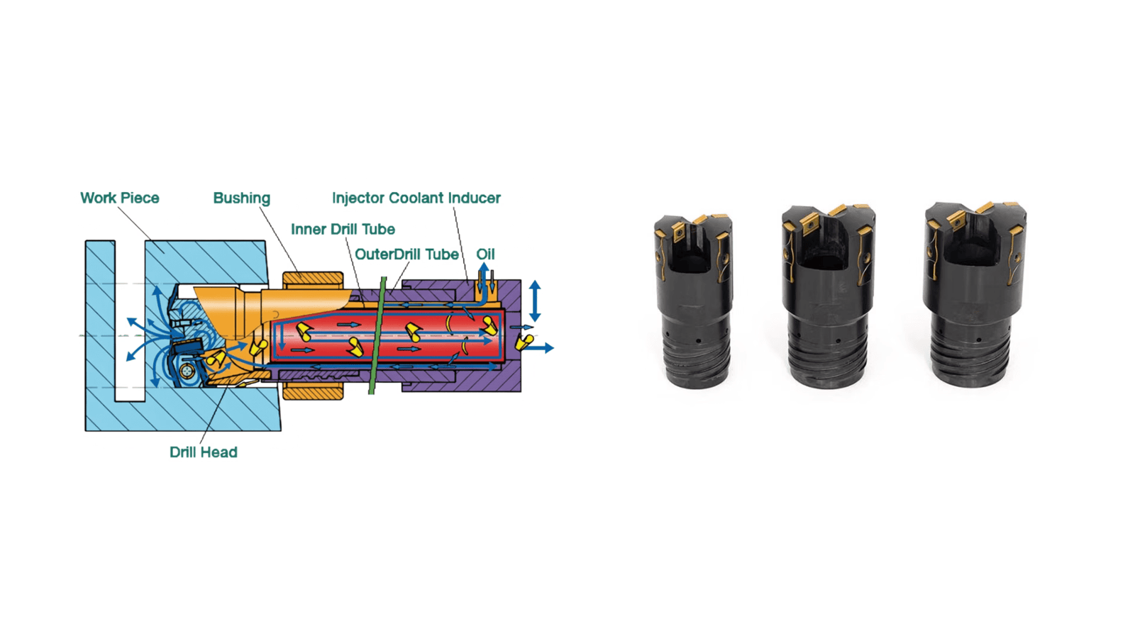 Mastering Ejector Drilling: A Blueprint for Flawless Deep-Hole Production
